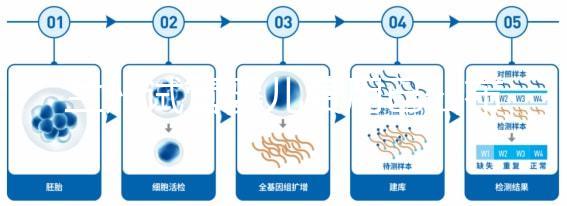 蘭州試管嬰兒費用已公布,各級醫(yī)院收費標(biāo)準(zhǔn)清單