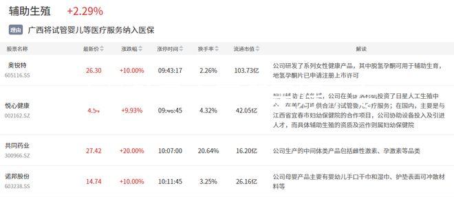 吉林助孕中醫(yī)哪里好，專家排名全包括，難孕夫婦快速觀看
