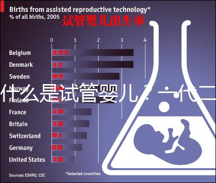 什么是試管嬰兒？一代二代三代有什么不同？