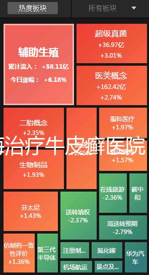 上海治療牛皮癬醫院（上海治療牛皮癬醫院榜單更新）