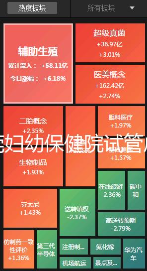 東莞婦幼保健院試管成功率高不高？2025年生殖科醫(yī)生揭秘成功率與費(fèi)用全解析