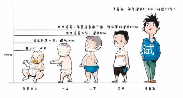 想知道云南省生殖醫院試管嬰兒怎么樣,光看助孕費用可不行