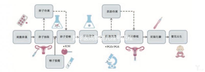 昆華醫院新生兒掛號流程來了！不懂就診卡怎么辦理的別錯過