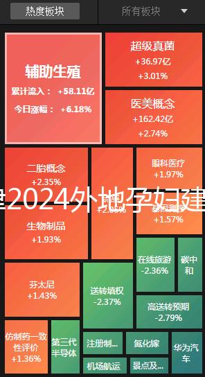 天津2024外地孕婦建檔策略，河北區要準備好這些資料