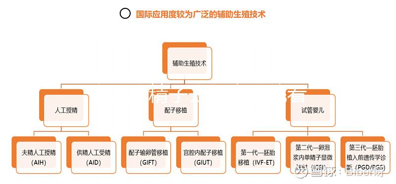 太原查精子去哪家醫院看這個，小店區這些都有取精室