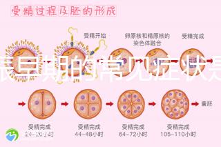 妊娠早期的常見癥狀是什么？