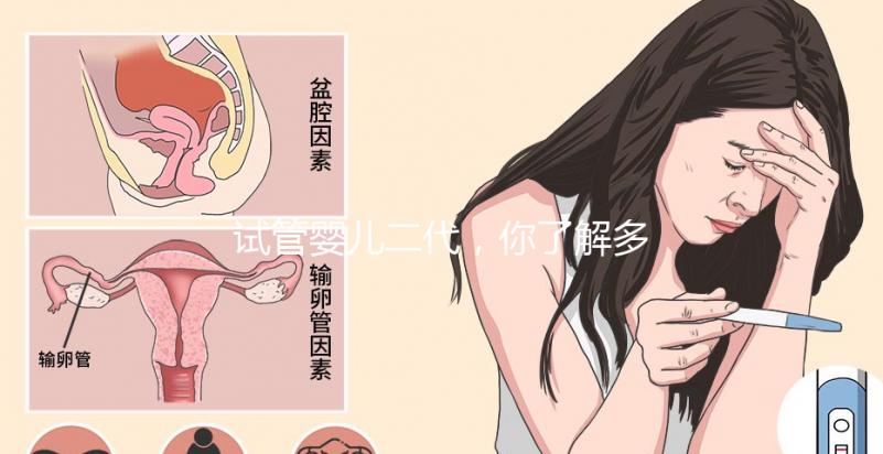 試管嬰兒二代，你了解多少？