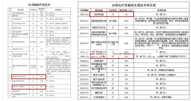 試管達菲林全解析：試管前打達菲林的作用深度揭秘，2025年最新用藥方案、適用人群選擇、成功率提升策略與注意事項全指南
