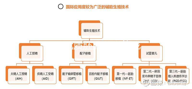 11個優(yōu)質胚胎養(yǎng)囊能成功多少分人，只有5個可能是...