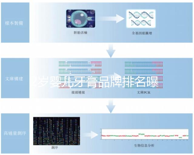 2歲嬰兒牙膏品牌排名曝光,想做什么選擇合適的收藏這篇文章就夠了