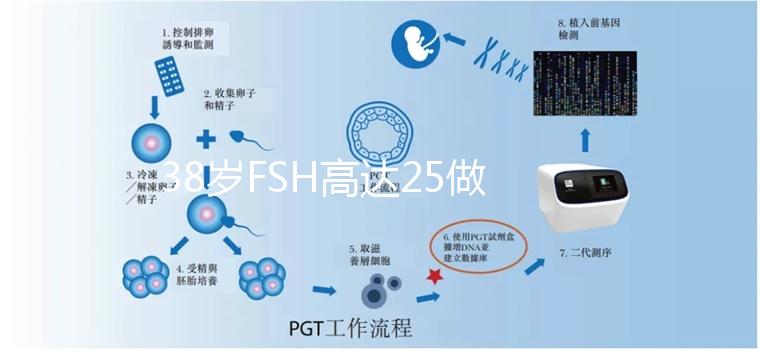 38歲FSH高達25做試管嬰兒有希望懷孕嗎？